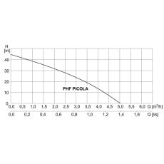 50886