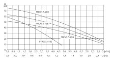 50445